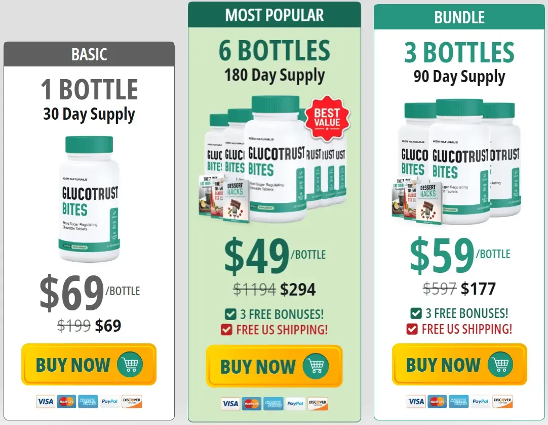 GlucoTrust Bites buy now